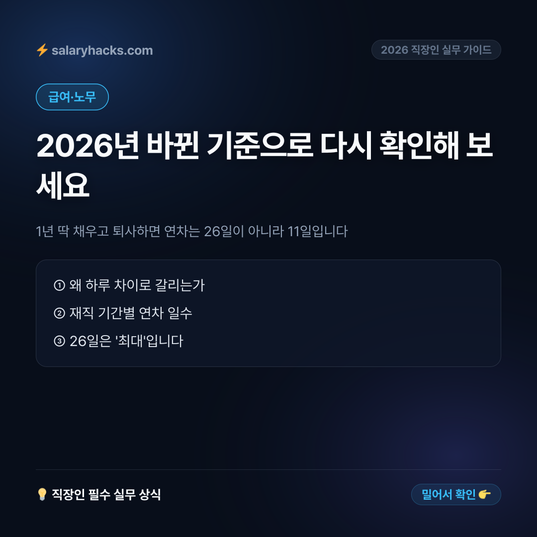 1년 딱 채우고 퇴사하면 연차는 26일이 아니라 11일입니다 - 카드뉴스 1장