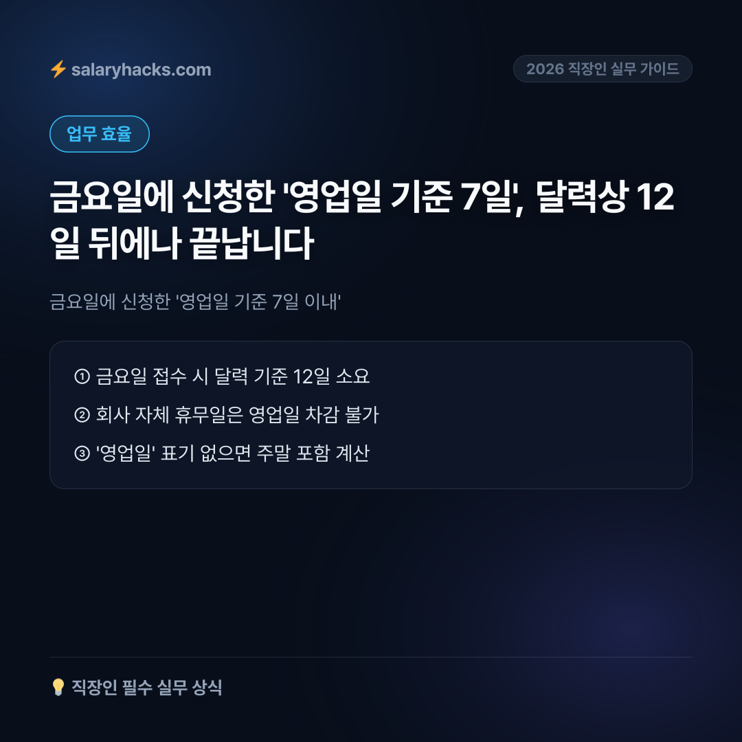 금요일에 신청한 '영업일 기준 7일 이내', 실제 달력 날짜로는 12일 뒤입니다 - 카드뉴스 1장
