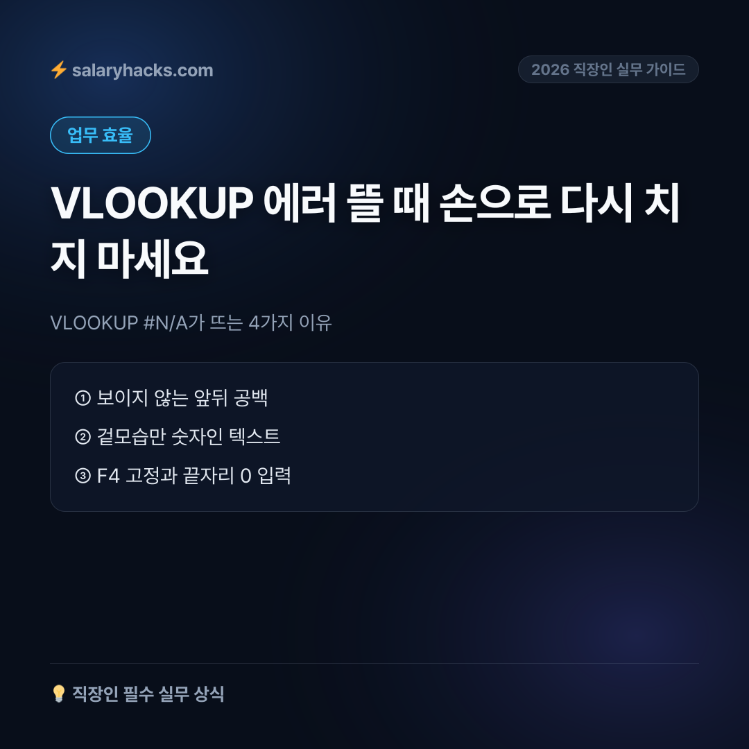 VLOOKUP #N/A가 뜨는 4가지 이유: 공백·서식·절대참조·일치옵션 - 카드뉴스 1장