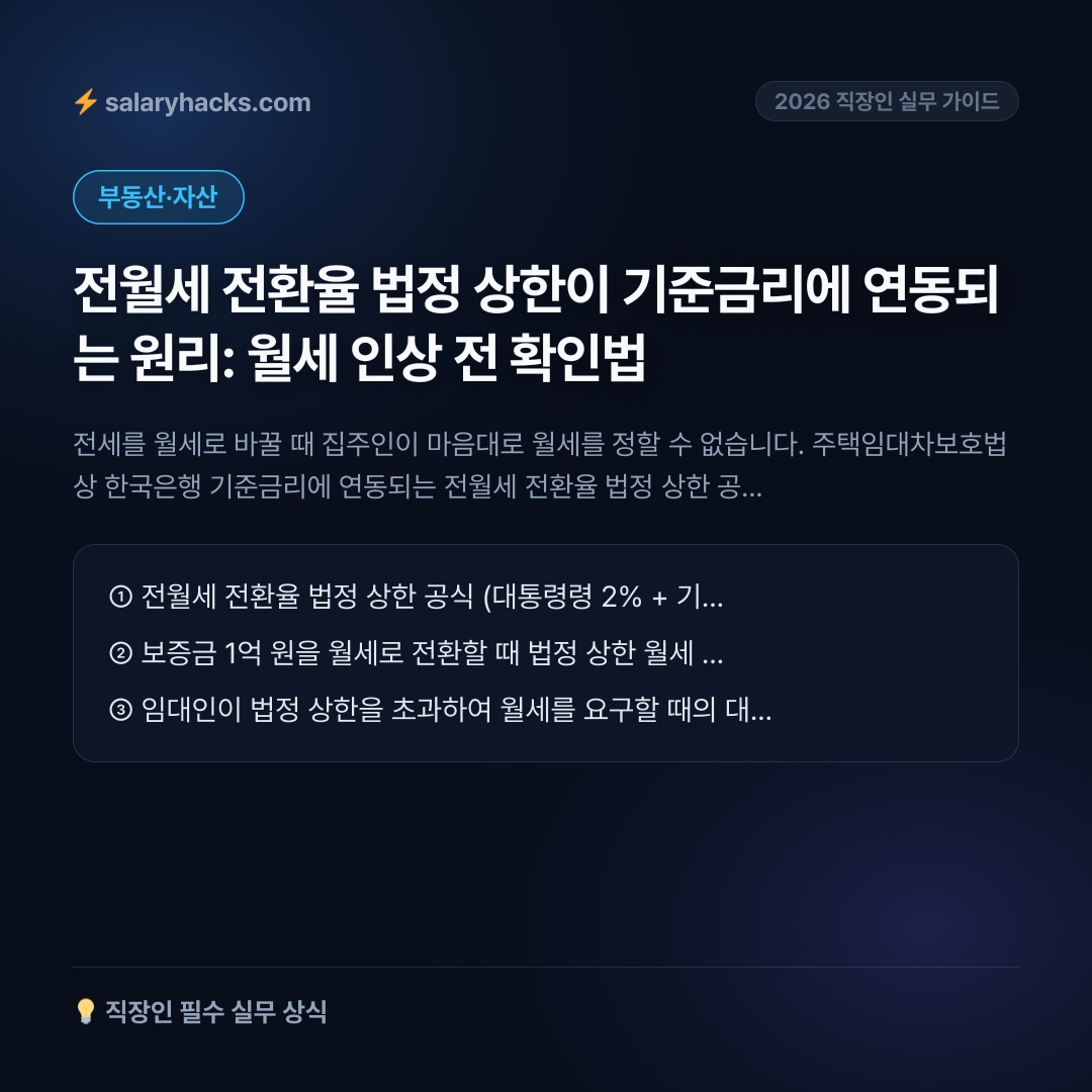 전월세 전환율 법정 상한이 기준금리에 연동되는 원리: 월세 인상 전 확인법 - 카드뉴스 1장