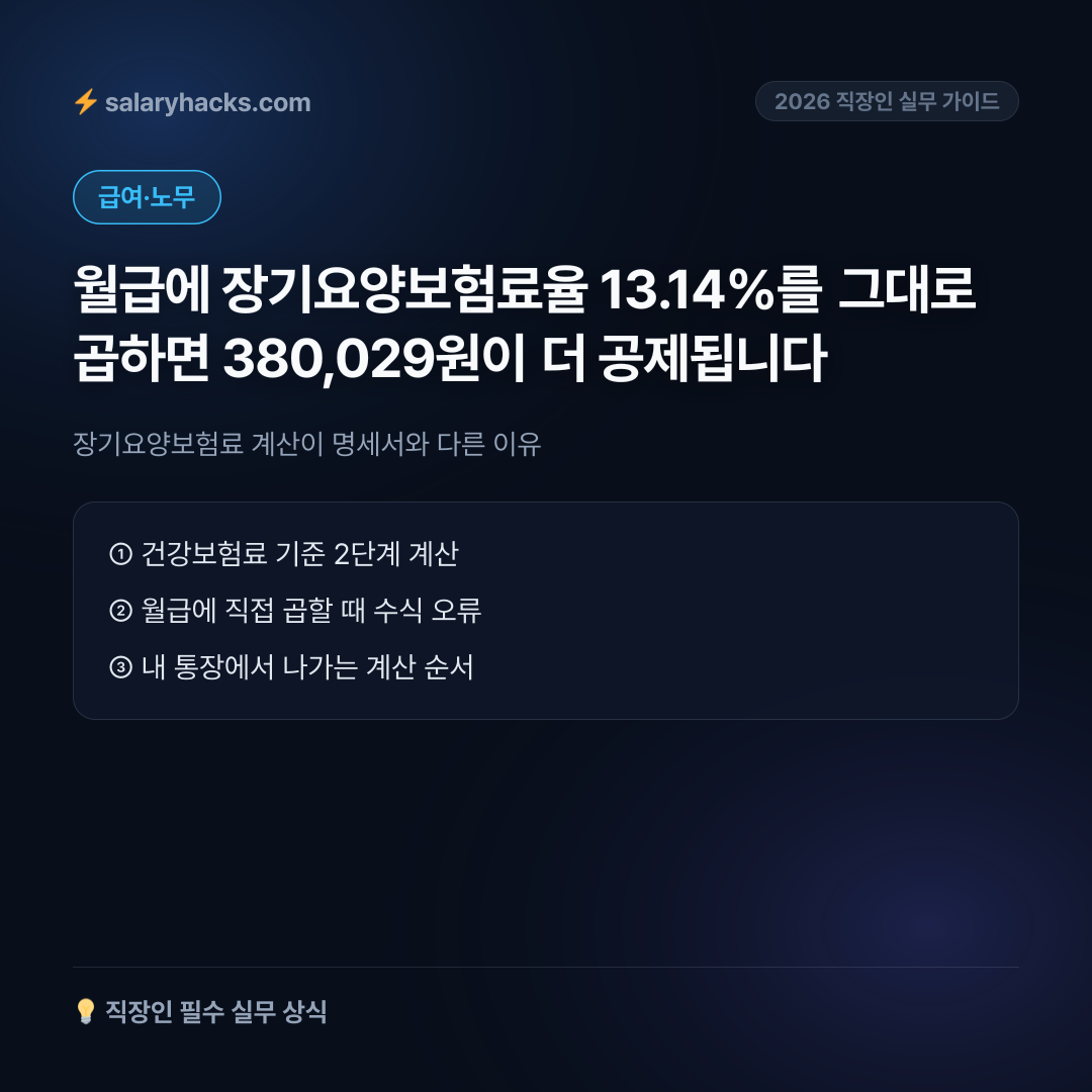 장기요양보험료 계산이 명세서와 다른 이유: 월급이 아닌 건강보험료에 곱하는 까닭 - 카드뉴스 1장