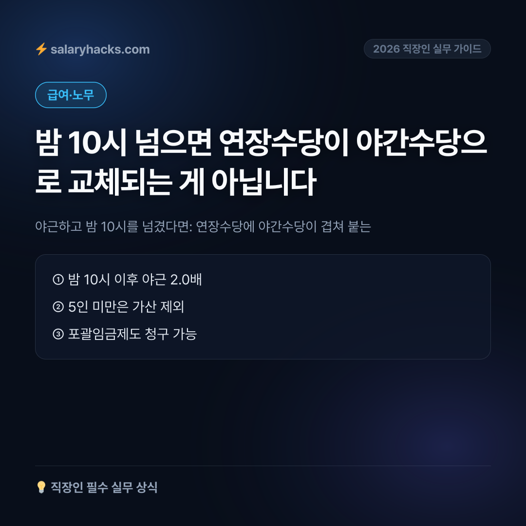 밤 10시 넘겨 야근하면 1.5배일까 2배일까: 수당이 겹치는 시점