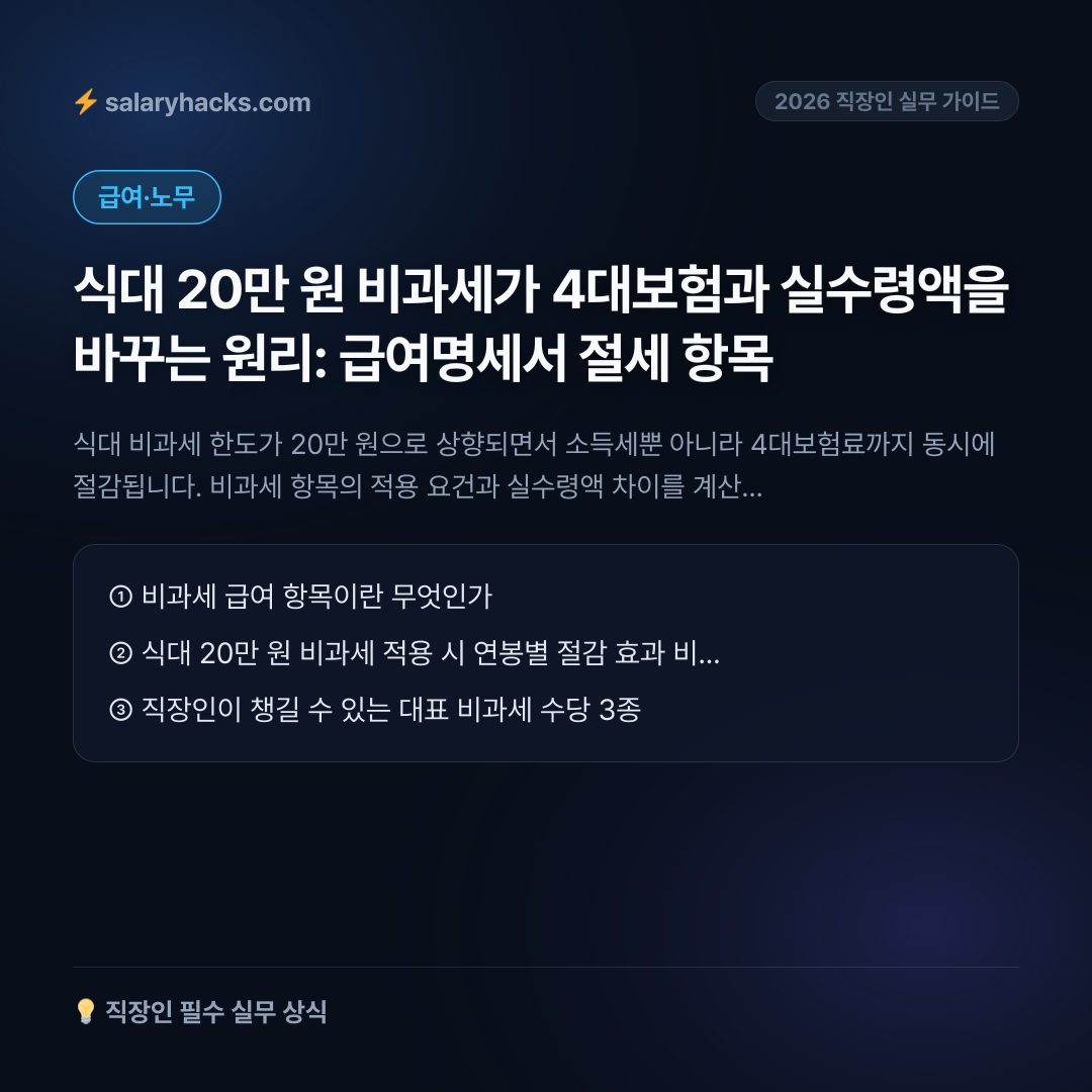 식대 20만 원 비과세가 4대보험과 실수령액을 바꾸는 원리: 급여명세서 절세 항목 - 카드뉴스 1장