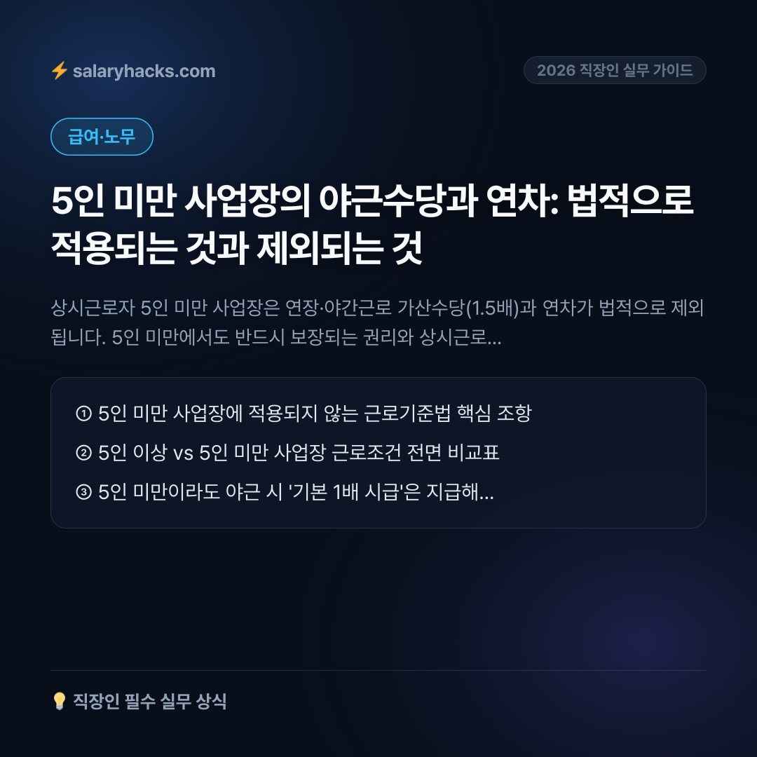 5인 미만 사업장의 야근수당과 연차: 법적으로 적용되는 것과 제외되는 것 - 카드뉴스 1장