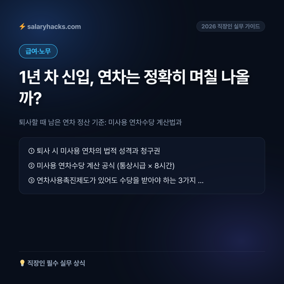 퇴사할 때 남은 연차 정산 기준: 미사용 연차수당 계산법과 연차촉진의 함정 - 카드뉴스 1장